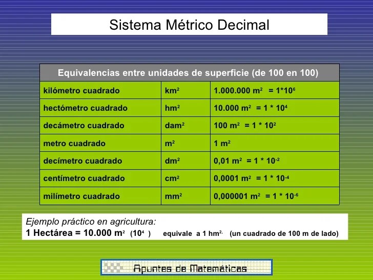 Decimal