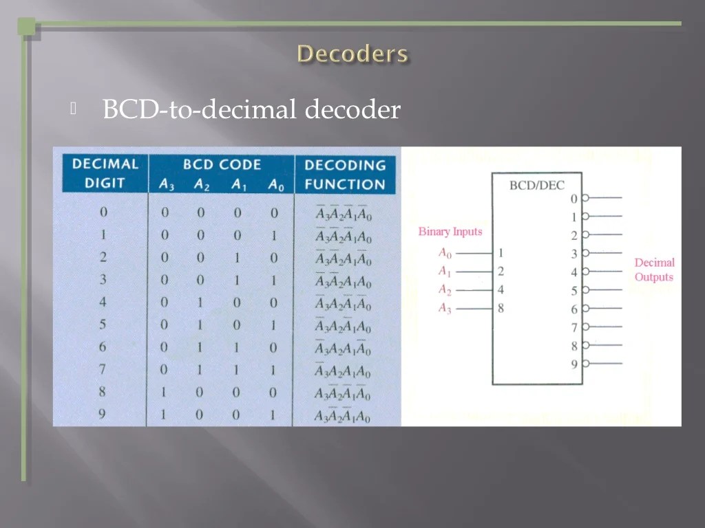 Decoder for digital electronics