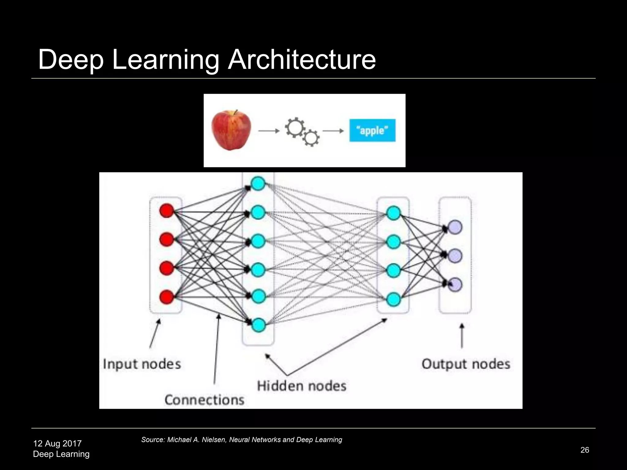 Deep Learning Explained PPTX