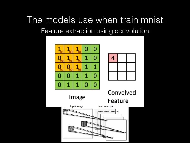 Deep learning tutorial