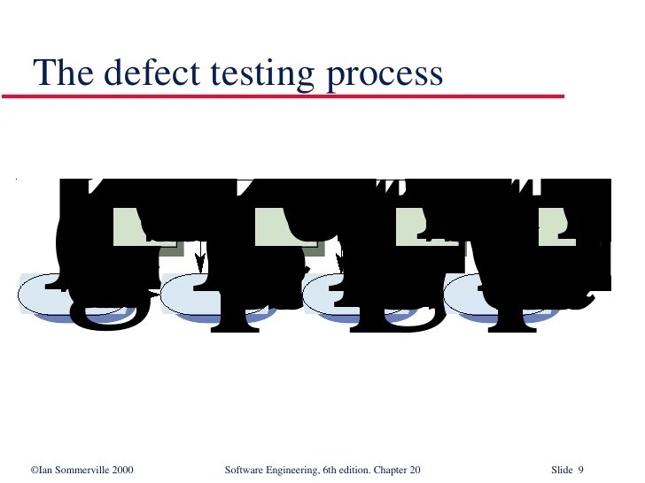 Defect Testing in Software Engineering SE20