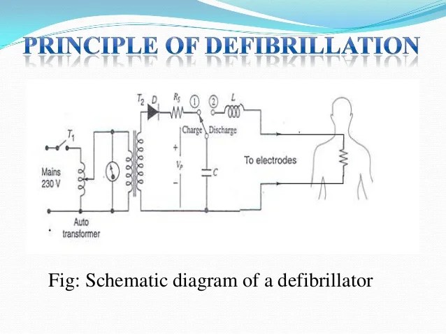 Defibrillator (ppt)