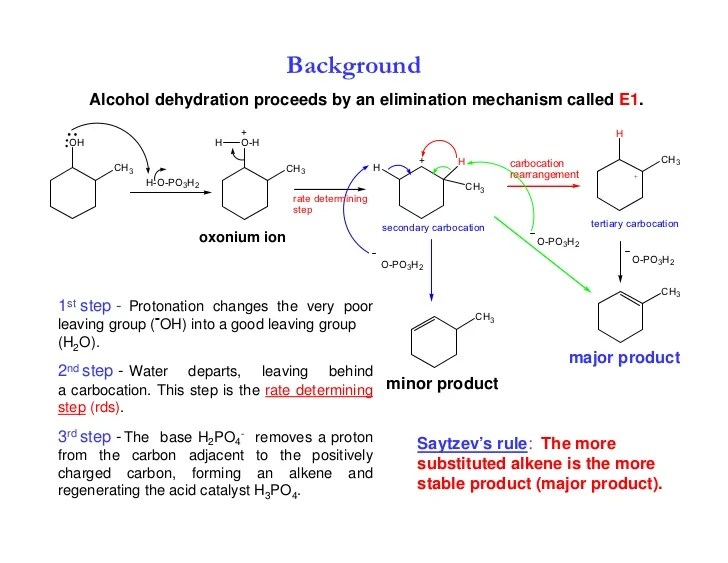 Dehydrator 2 Methylcyclohexanol Dehydration