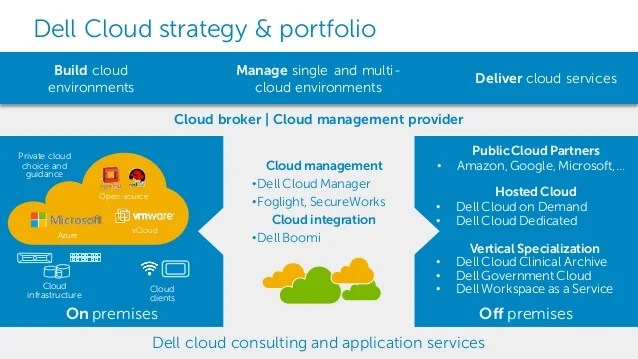 How to Build OpenStack Clouds and how to manage and control “shadow I…