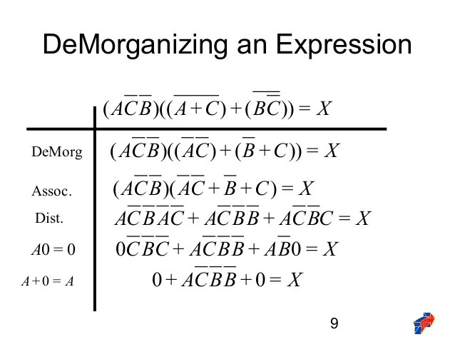 De Theorem B[1]