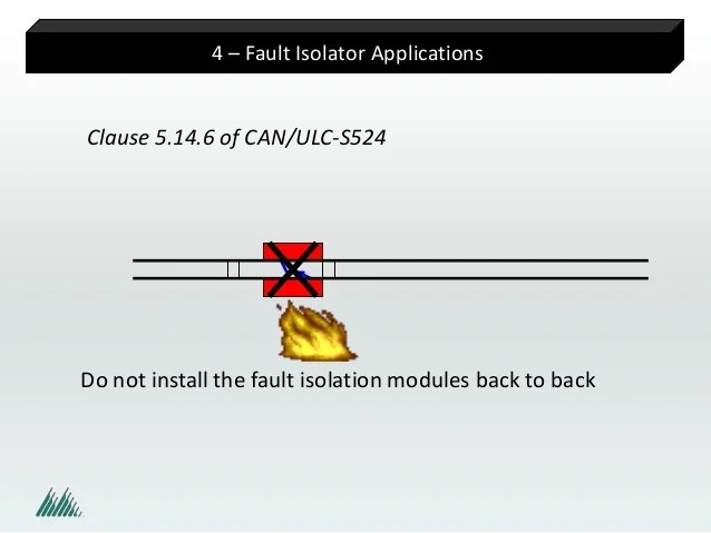 Demystifying Fault Isolators