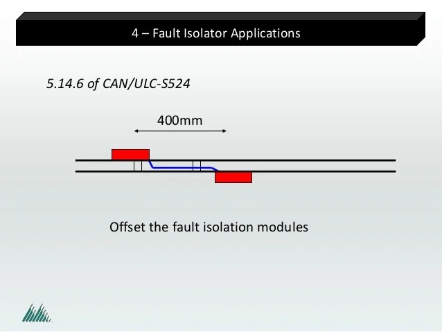 CAN ULC S524 PDF