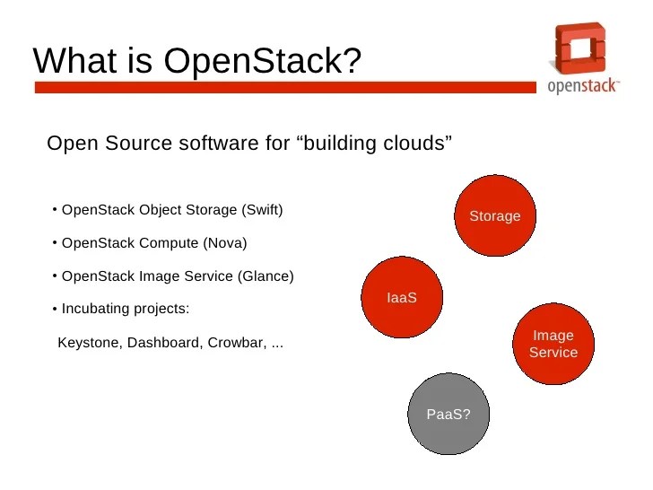 Deploying OpenStack Object Storage (Swift)