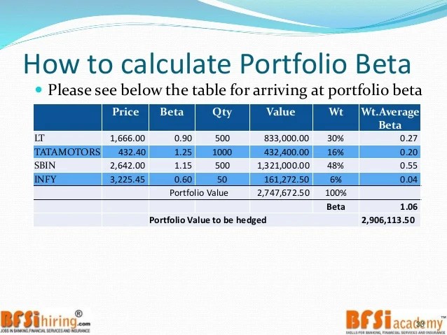Derivatives Basics