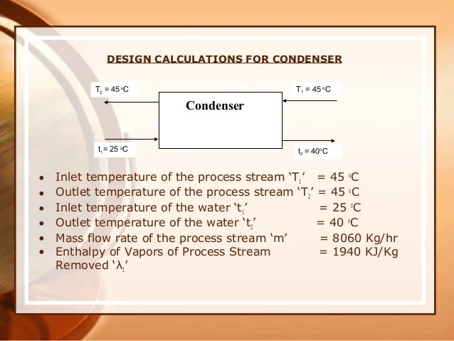 Design of condenser