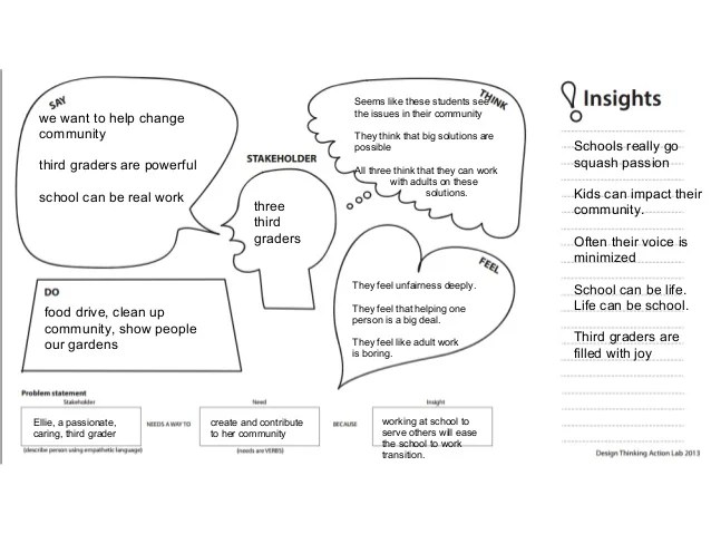 Design thinking worksheet