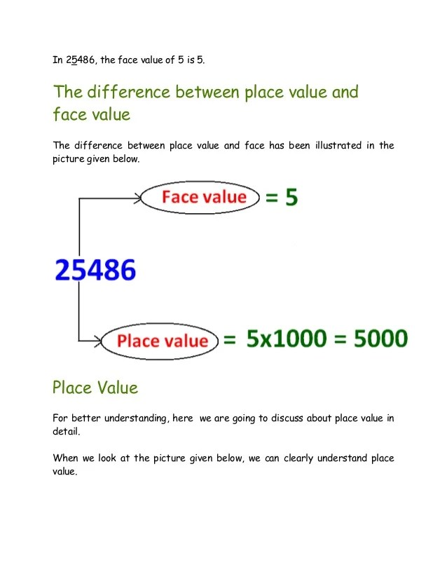 Determining place value, value and face value