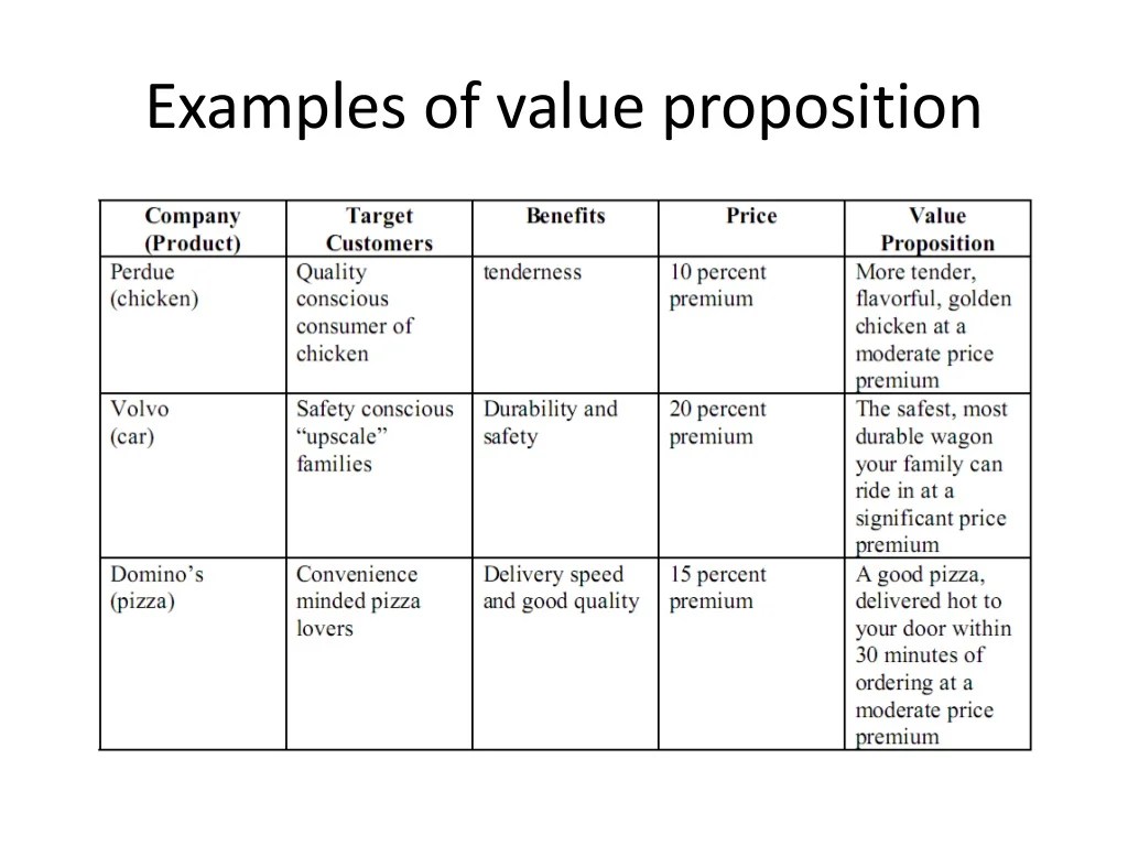 Developing and implementing value proposition