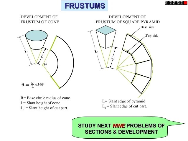 Development of surfaces of solids