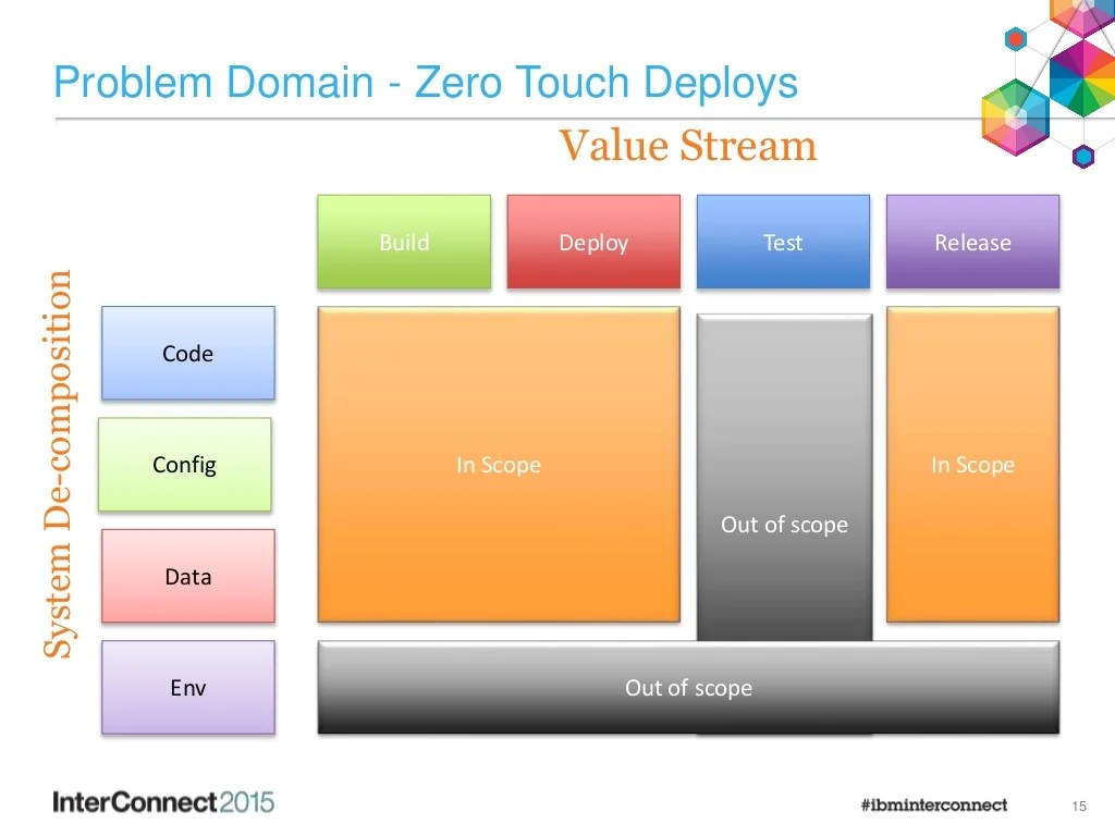 Creating a DevOps Team that Isn't Evil Creating a DevOps Team that Isn't Evil