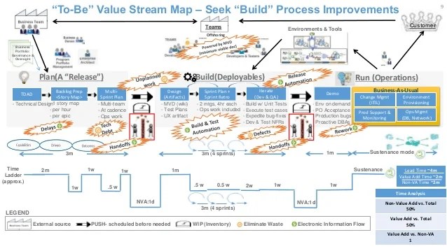 DevOps Approach (Point of View by Ravi Tadwalkar)