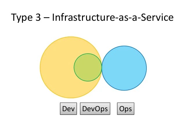 DevOps Patterns Team Topologies DevOps Patterns Team Topologies