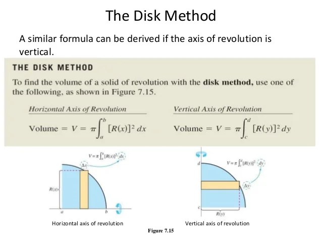 ppt on application of integrals