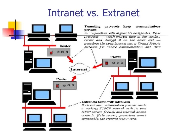 🎉 Difference between and Difference Between