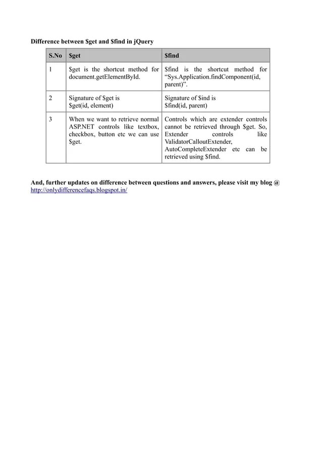 Difference between get and find in jquery PDF