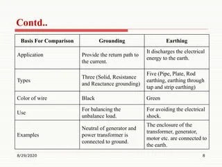Earthing Grounding Difference