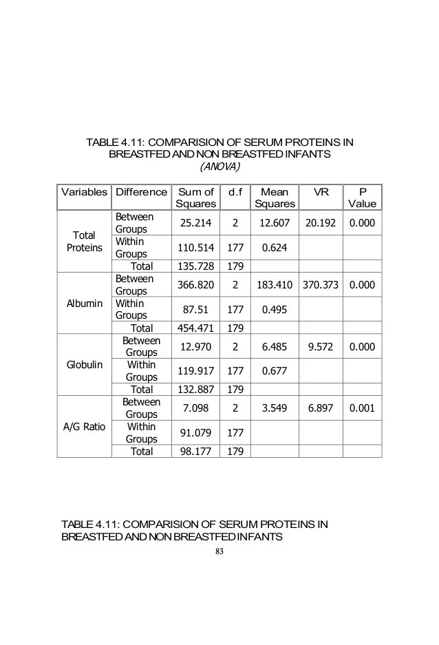 Differences of plasma osmolarity