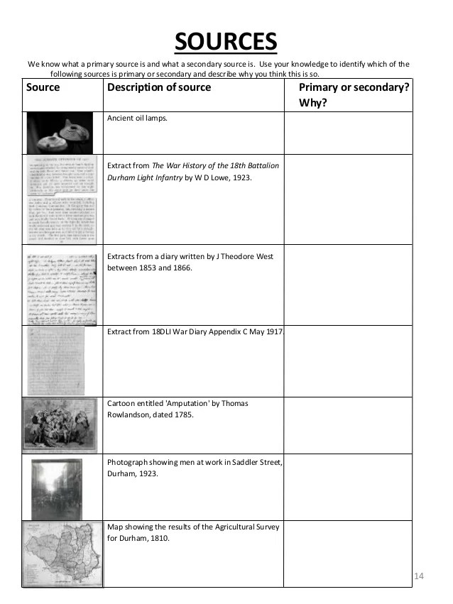 Differentiated curriculum
