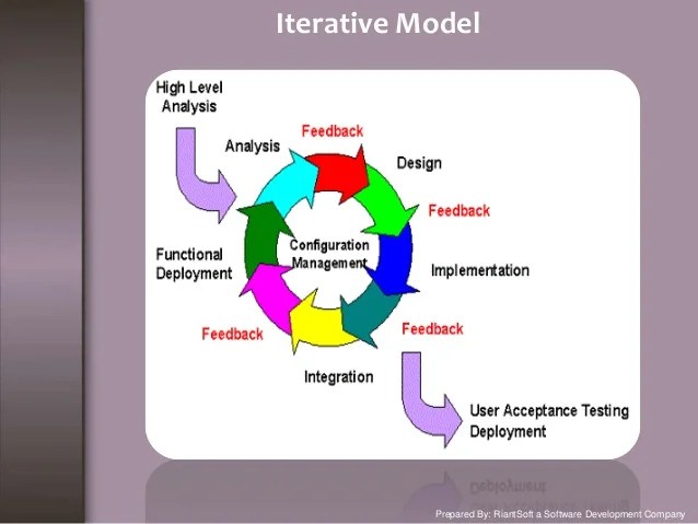 List of Software Development Model and Methods List of Software Development Model and Methods