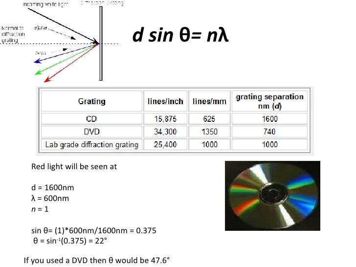 Diffraction