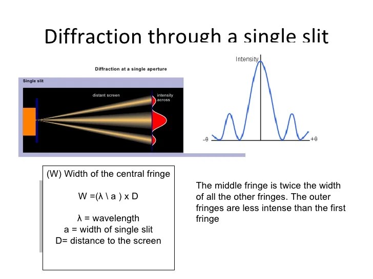 Diffraction Diffraction