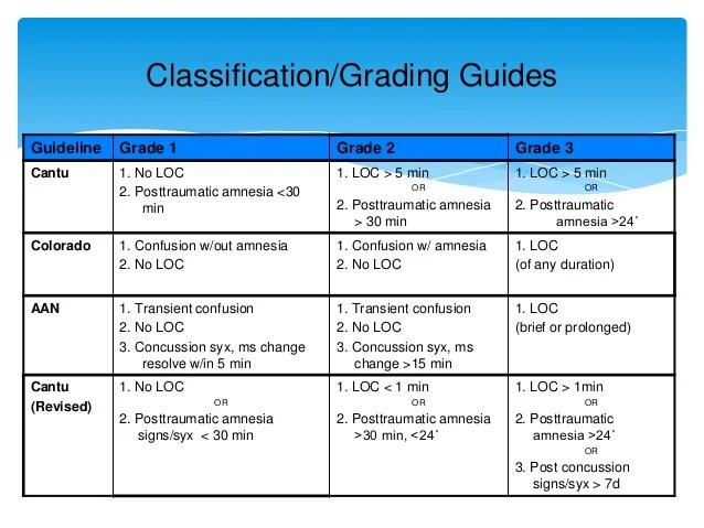 Grade Iii Diffuse Axonal Injury → Waltery Learning Solution for Student