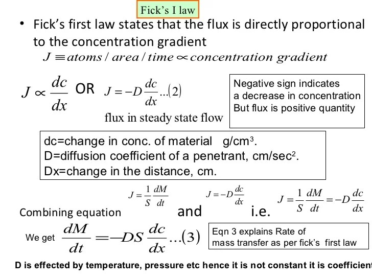 Diffusion final