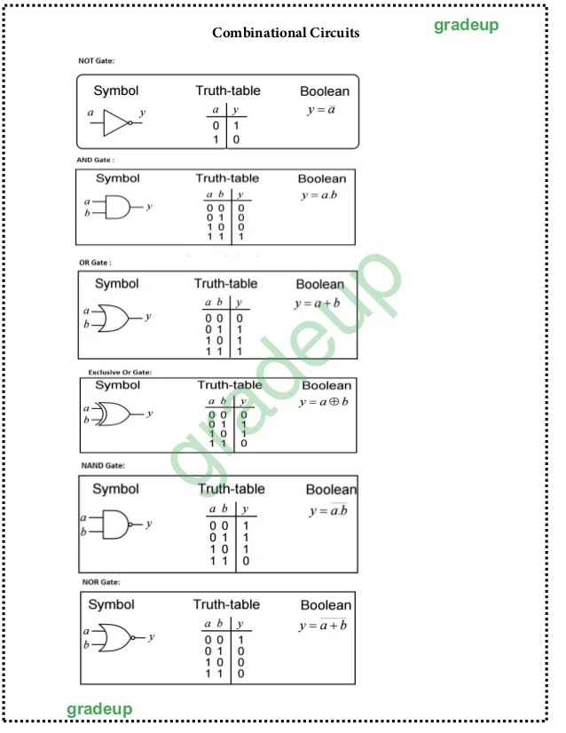 Digital logicformulanotesfinal1