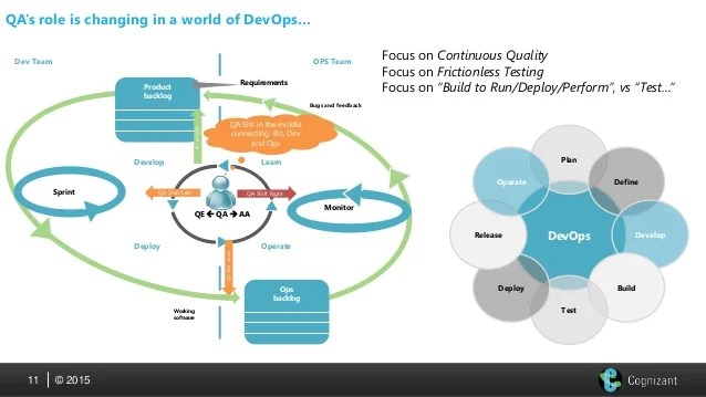Digital Assurance Develop a Comprehensive Testing Strategy for Digit…