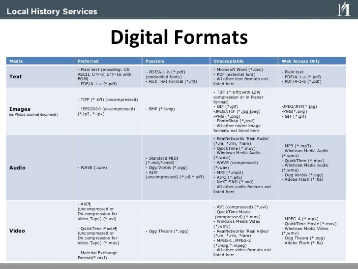 Small Museums Guide to Making the Jump to Digital and the Web