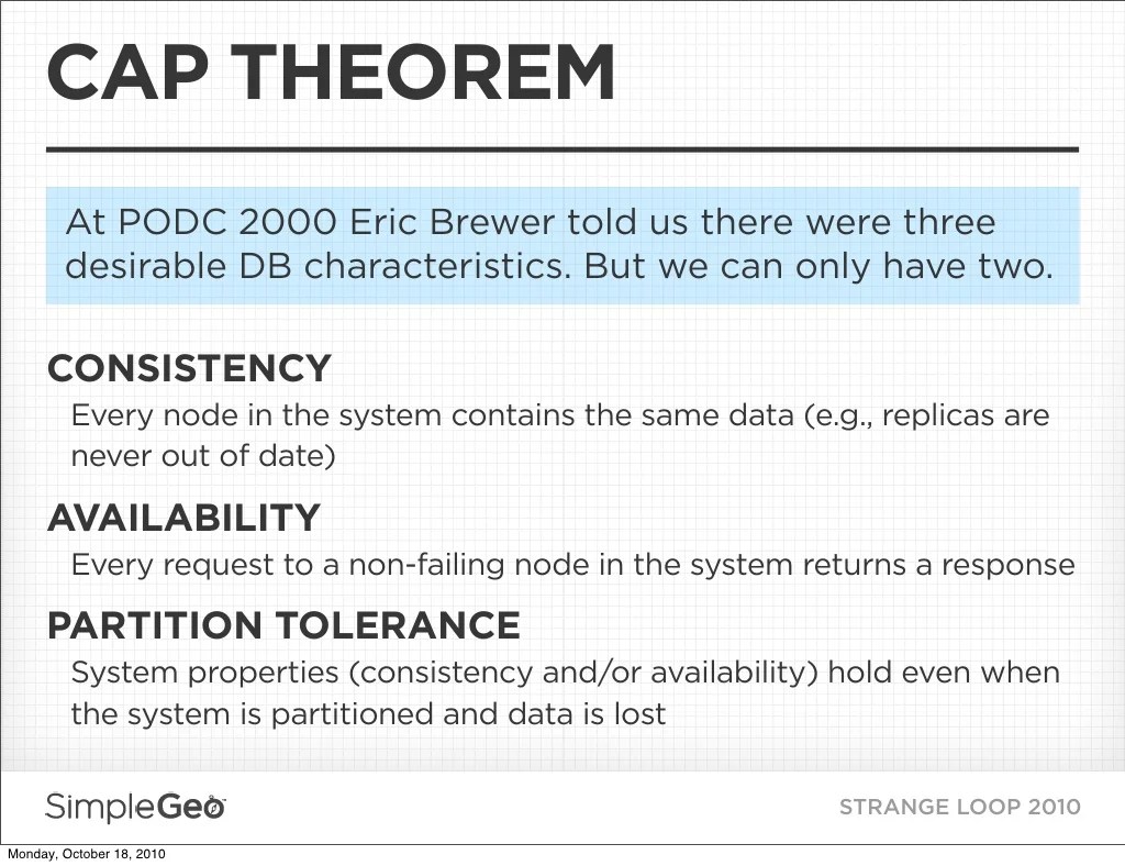 CAP THEOREM At PODC 2000