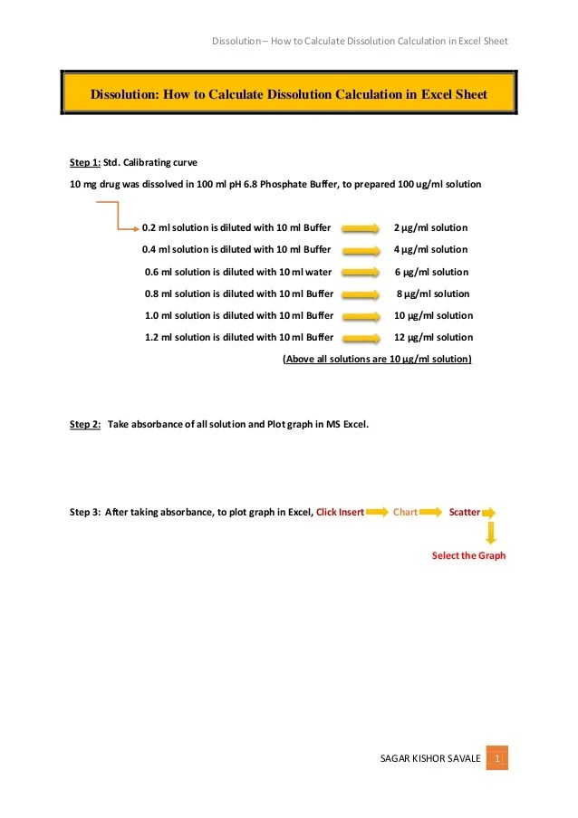 Dissolution how to calculate dissolution calculation in excel sheet