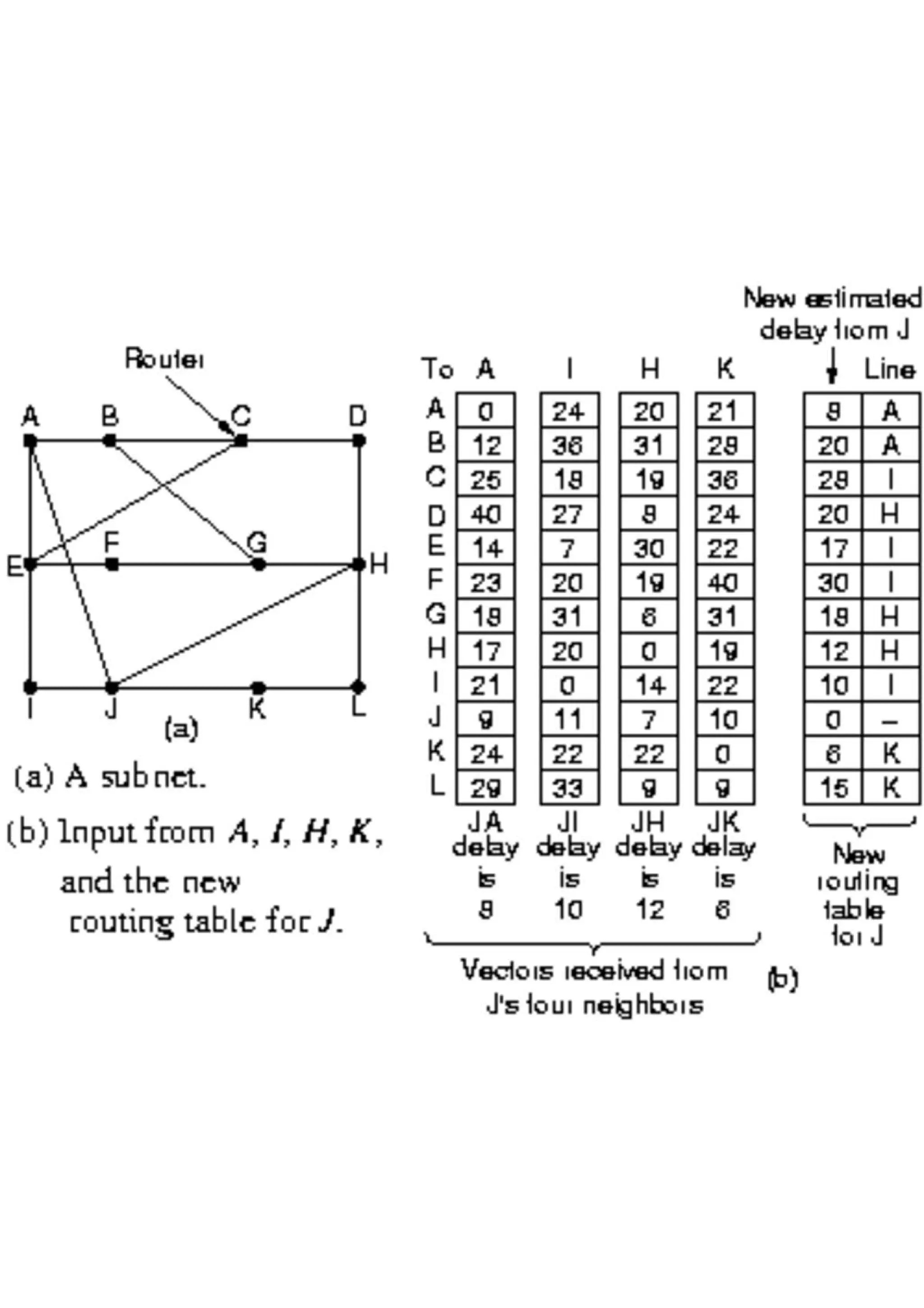 Distance Vector Routing Protocol Program in c PDF