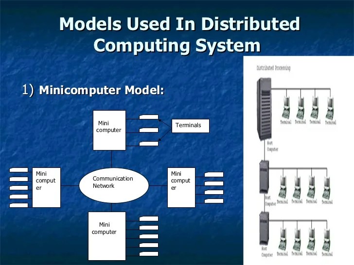 Distributed computing ).ppt him