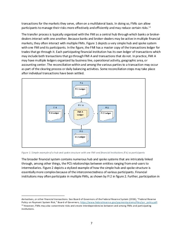 Distributed ledger technology in payments clearing and