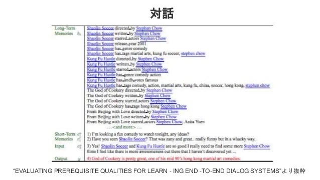 [DL輪読会] Hybrid computing using a neural network with dynamic external…