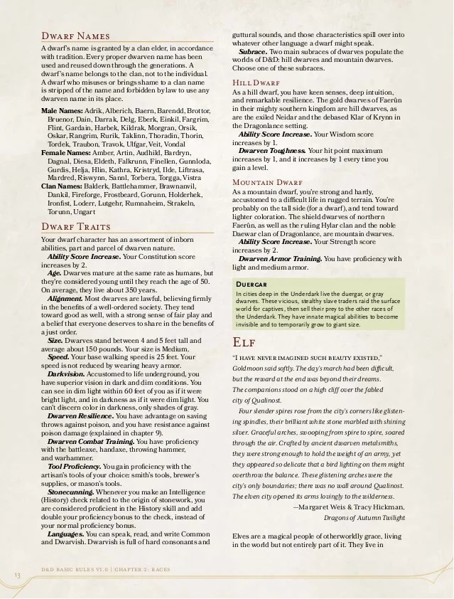 D&D Basic Rules