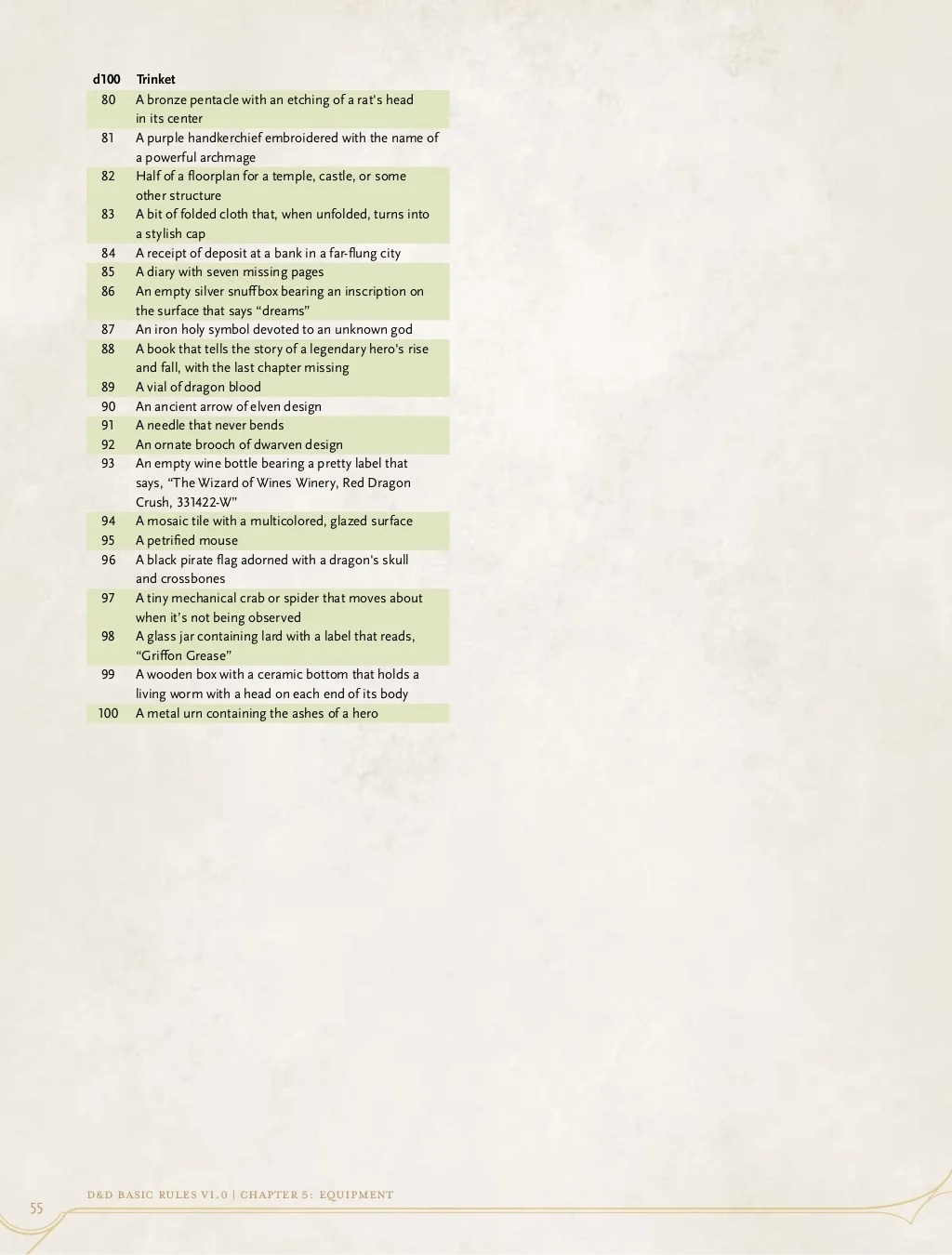 D&D Basic Rules