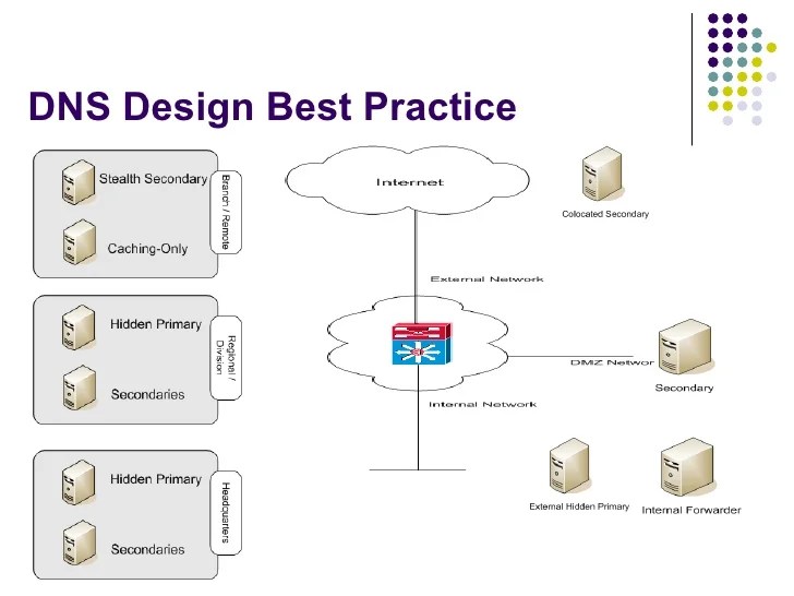Dns protocol design attacks and security