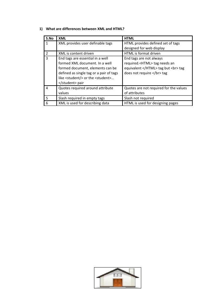difference questions & answers Compiled1
