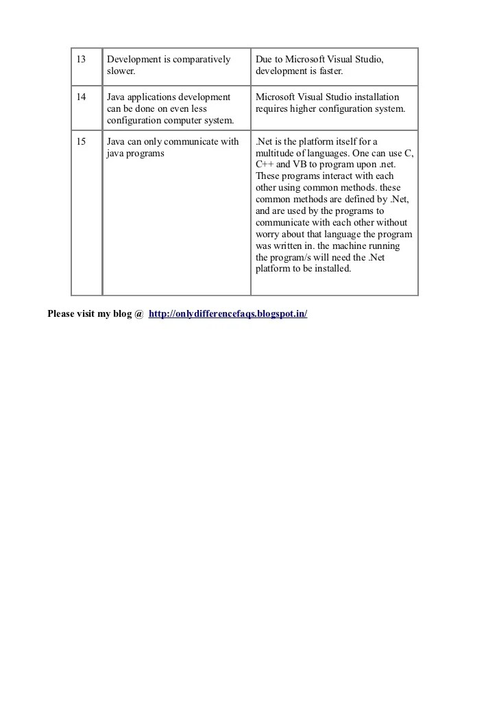 difference questions & answers Compiled1(updated)