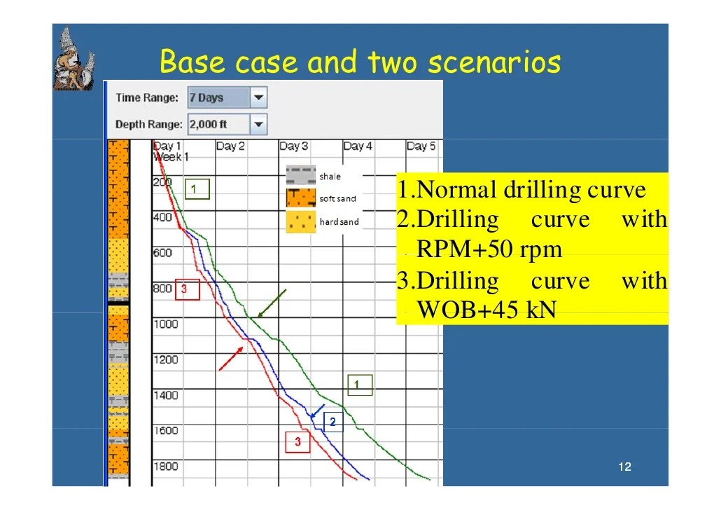 Drill Bit Parameters