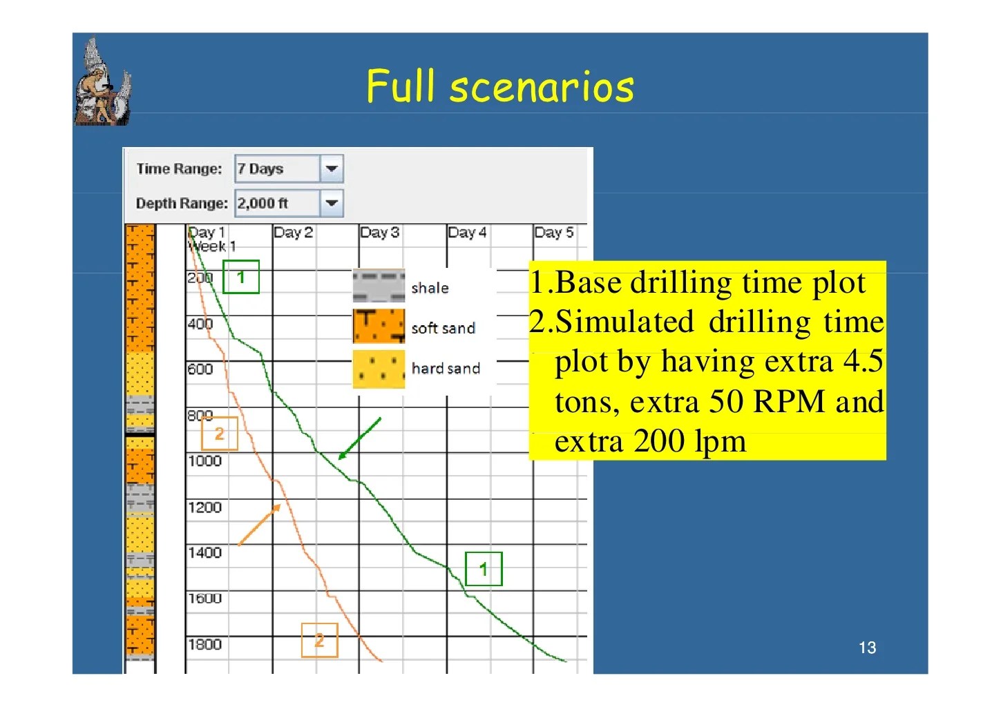 Drill Bit Parameters