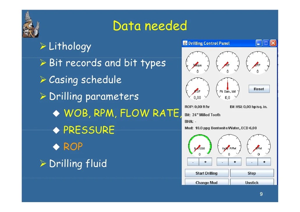 Drill Bit Parameters
