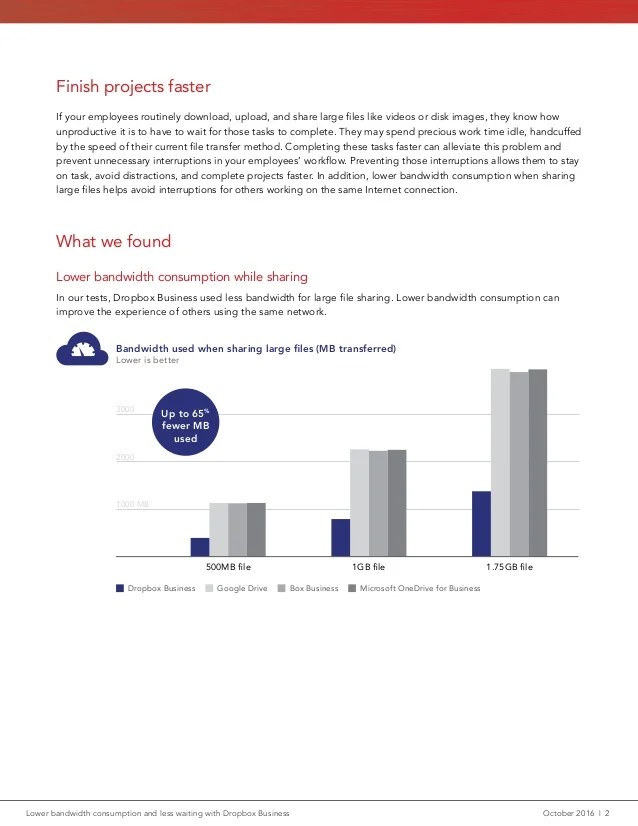 Lower bandwidth consumption and less waiting with Dropbox